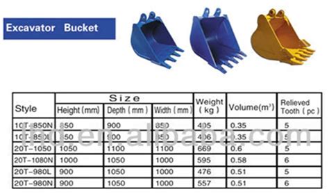 bucket sizes for mini excavator|are mini excavator buckets standard.